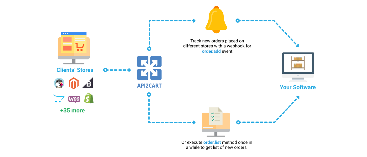 import orders