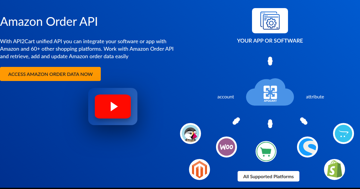 Amazon Order API - API2Cart - Unified eCommerce API