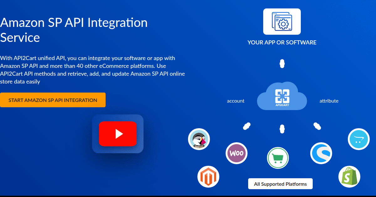 Amazon SP API Integration Service - API2Cart - Unified eCommerce API