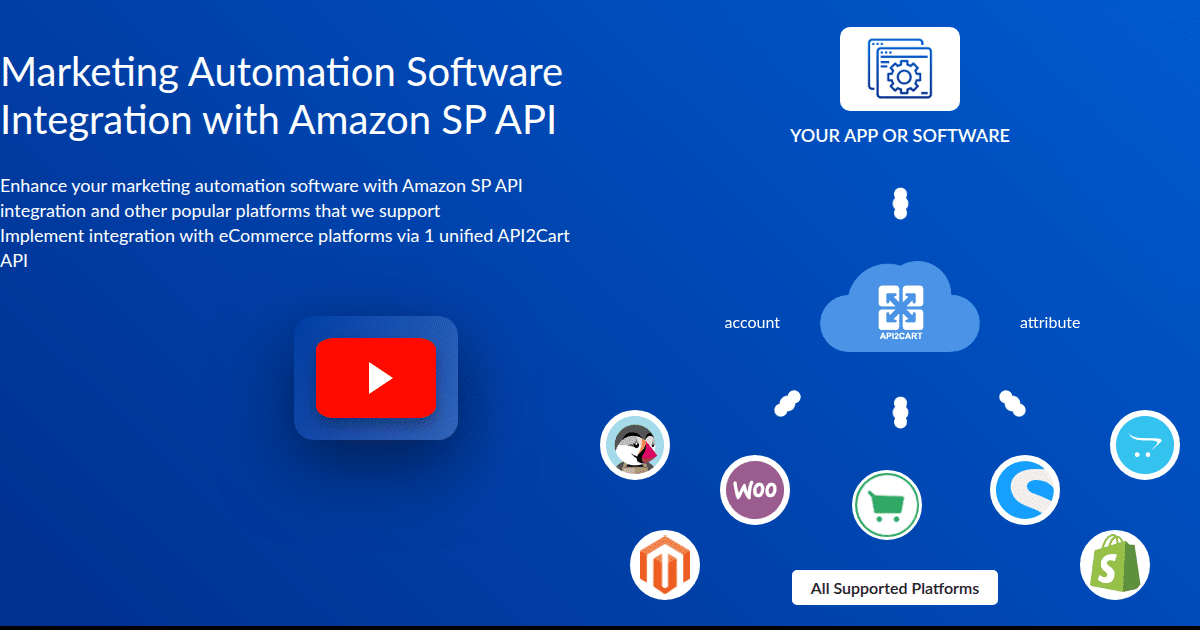 Marketing Automation Software Integration with Amazon SP API - API2Cart ...