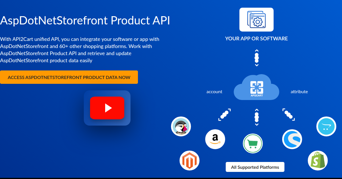 AspDotNetStorefront Product API - API2Cart - Unified eCommerce API