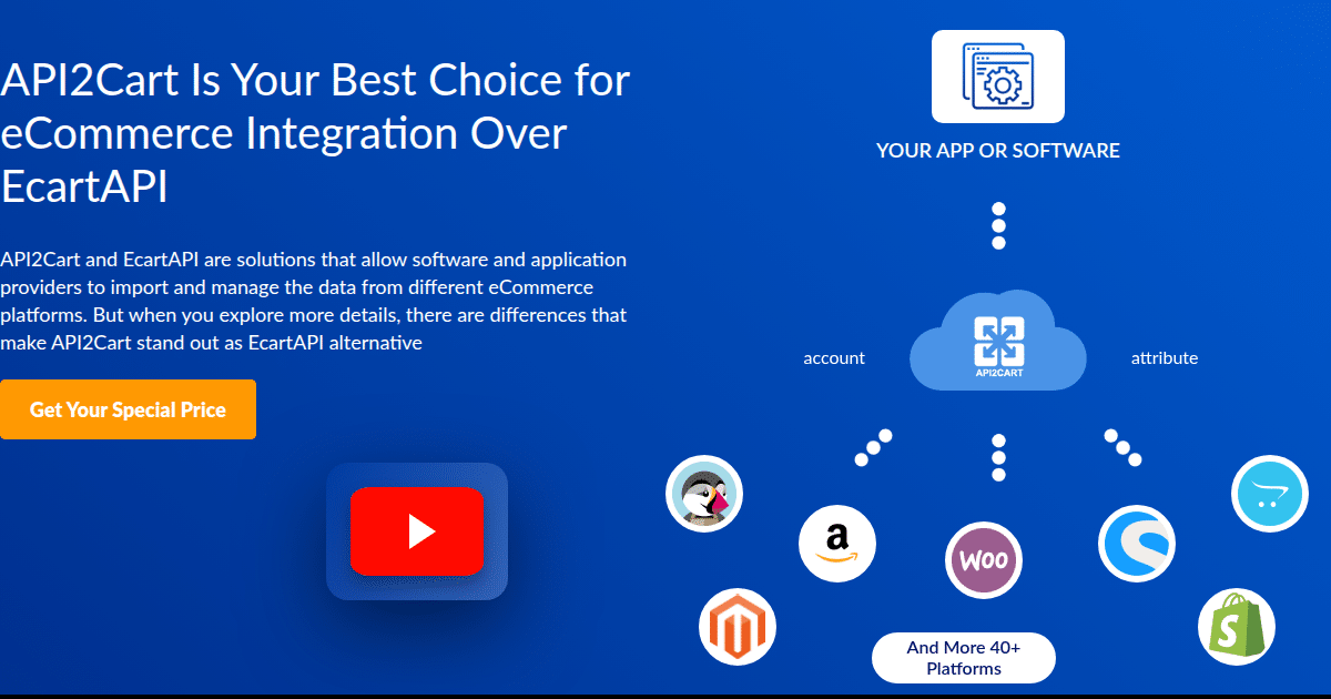 API2Cart Is Your Best Choice for eCommerce Integration Over EcartAPI ...