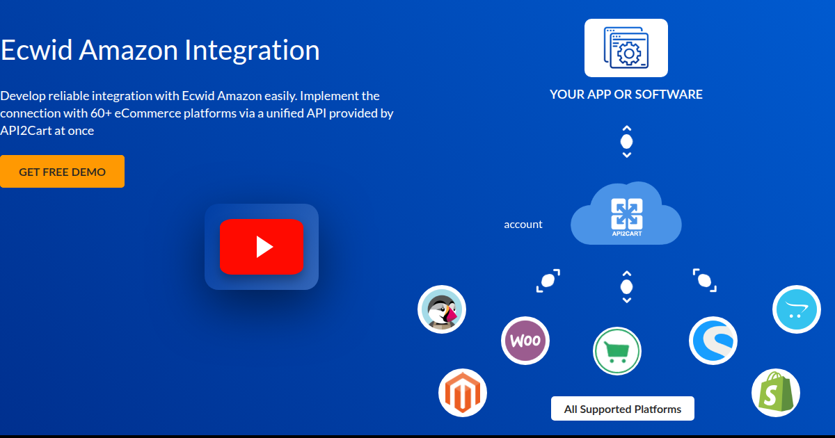 Ecwid Amazon Integration - API2Cart - Unified eCommerce API