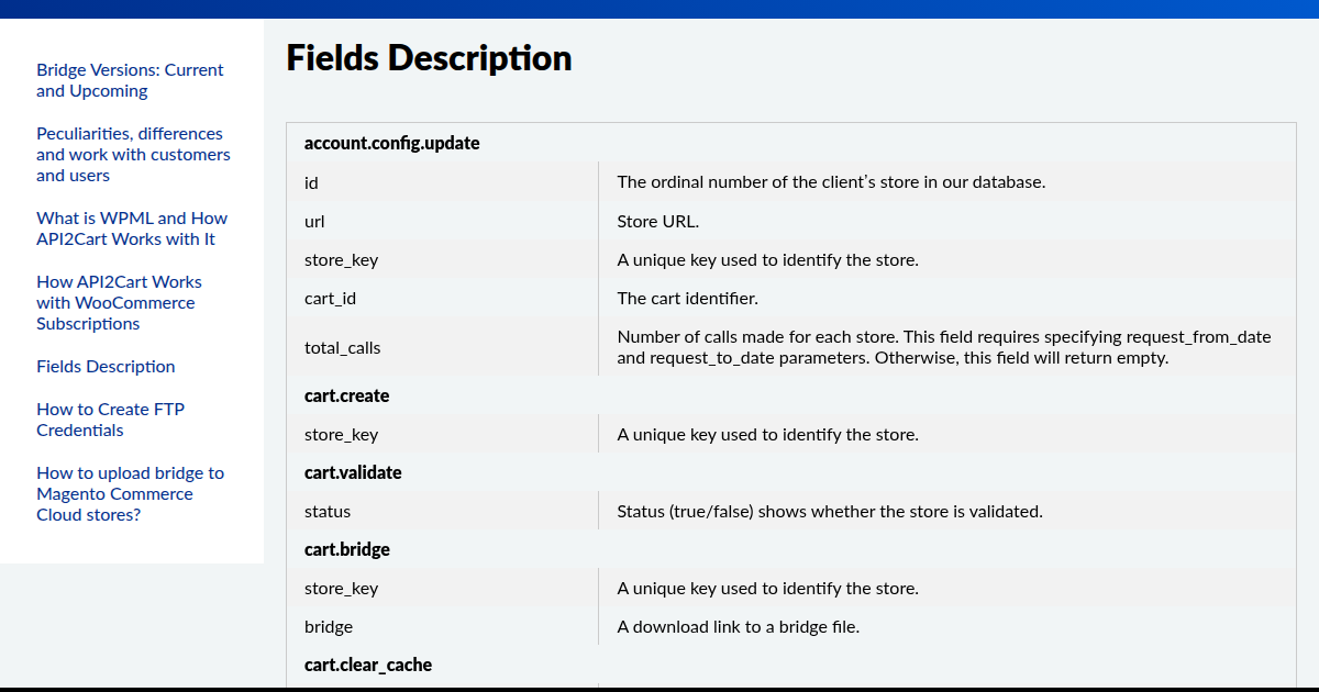 Fields Description - API2Cart - Unified eCommerce API