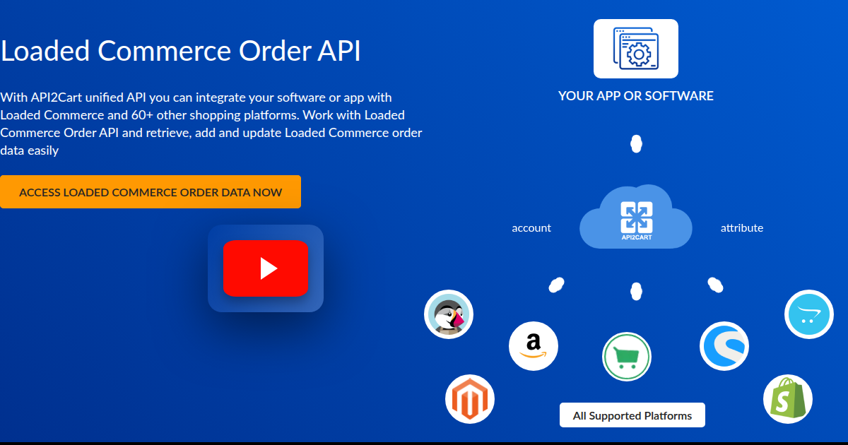 Loaded Commerce Order API - API2Cart - Unified eCommerce API