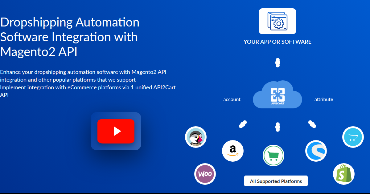 Dropshipping Automation Software Integration with Magento2 API ...