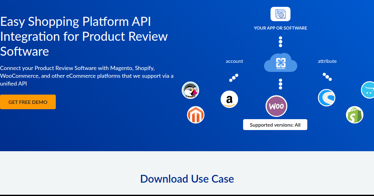 Product Review Software with eCommerce Platforms - API2Cart - Unified ...