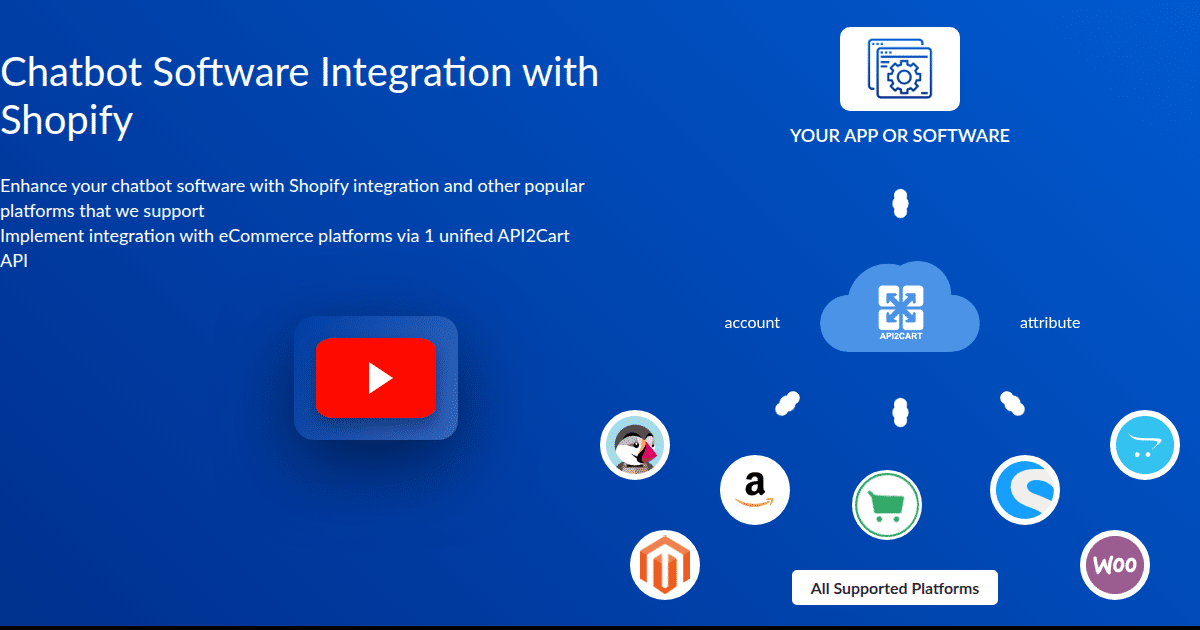 Chatbot Software Integration with Shopify - API2Cart - Unified ...
