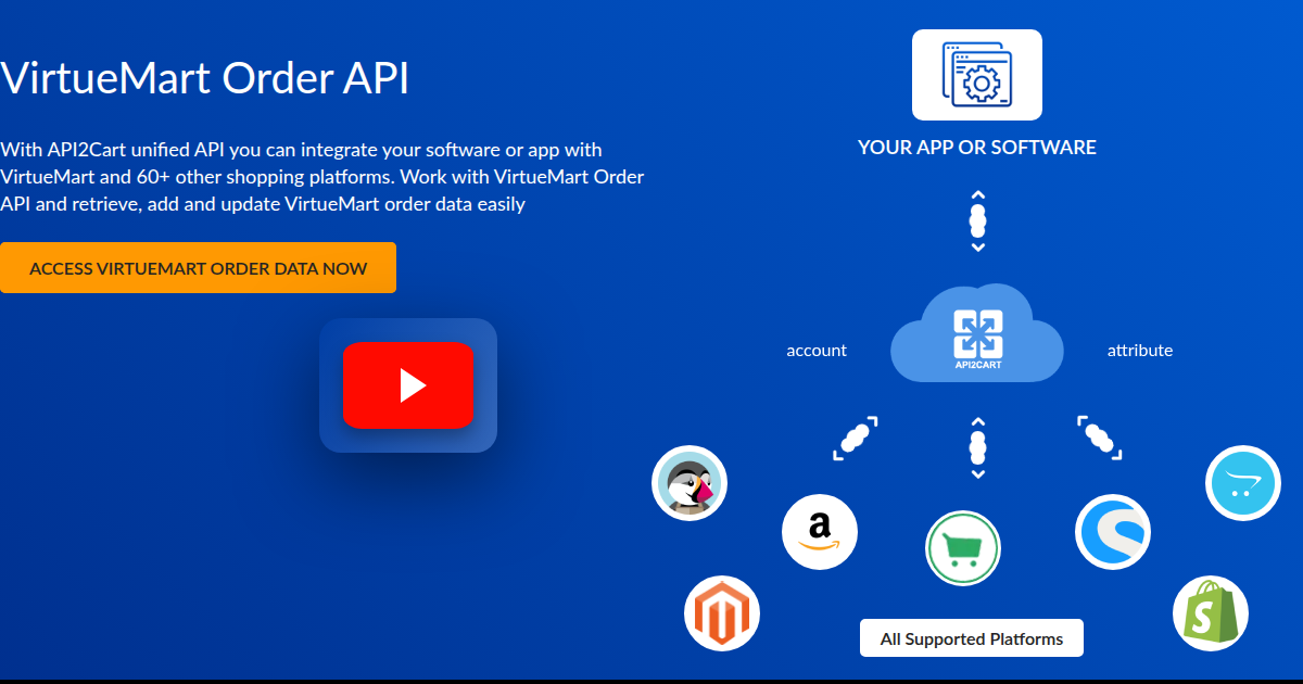 Api Msart VirtueMart Order API - API2Cart - Unified eCommerce API