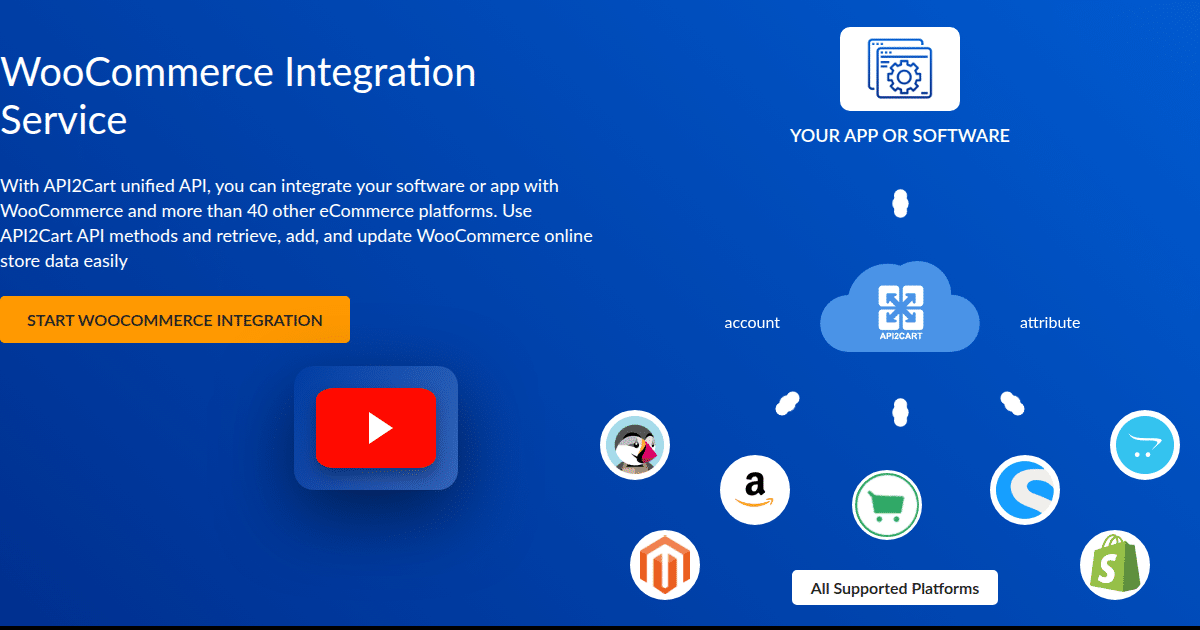 WooCommerce Integration Service - API2Cart - Unified eCommerce API