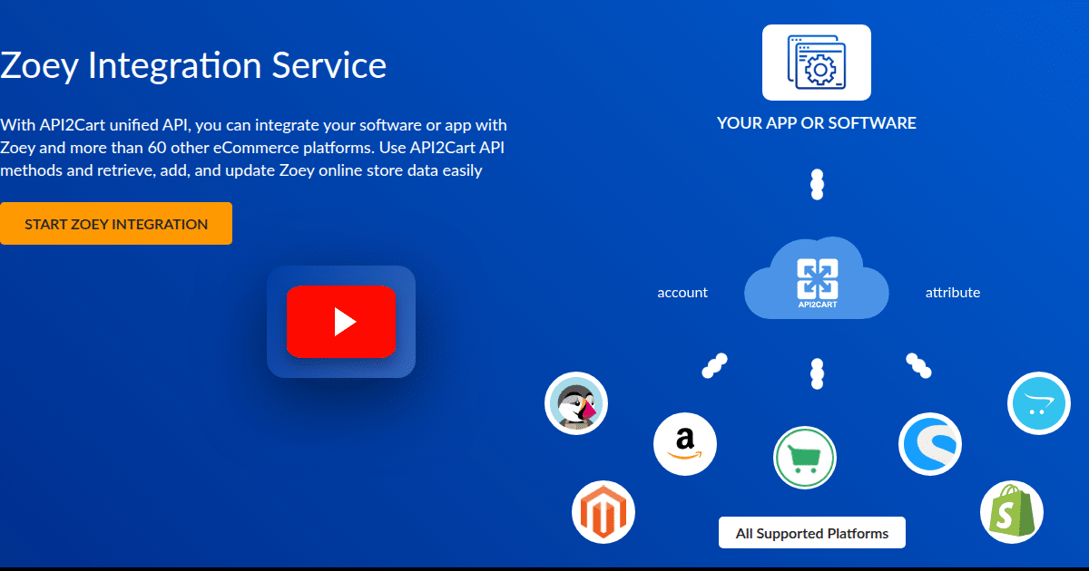 Zoey Integration Service - API2Cart - Unified eCommerce API