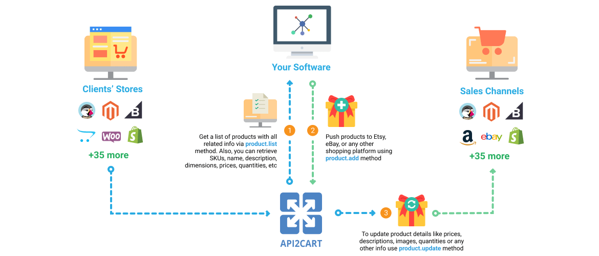 Data Feed Management Software Workflow