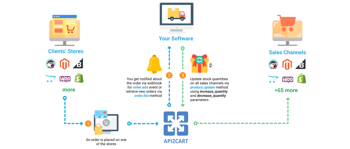 Integrate Systems