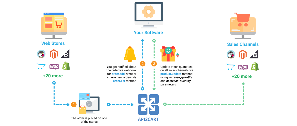 warehouse management software