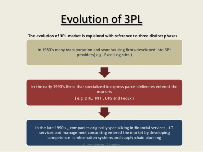 What is Third Party Logistics and Why Do You Need It? - API2Cart