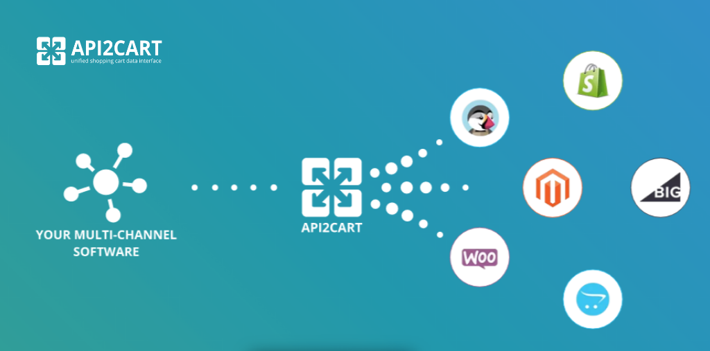 api2cart for multichennel software