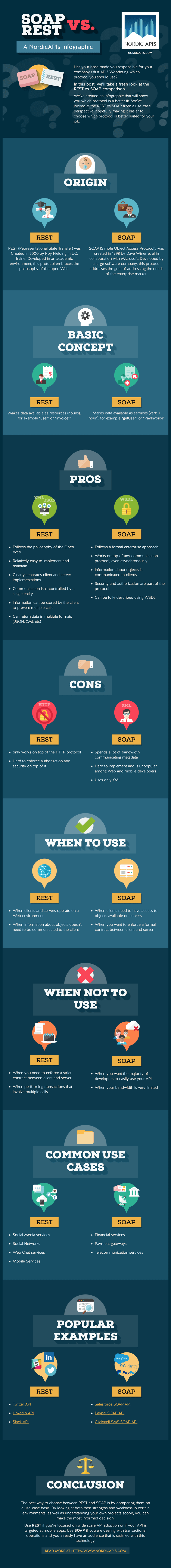 soap_vs_rest_infographics
