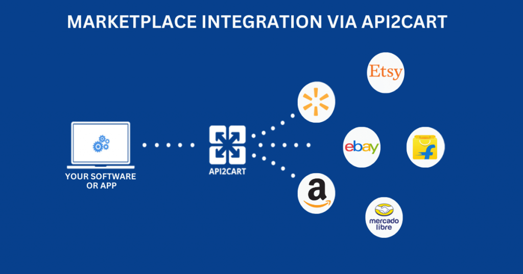 marektplace integration via api2cart