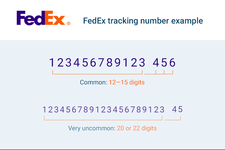 fedex tracking number example