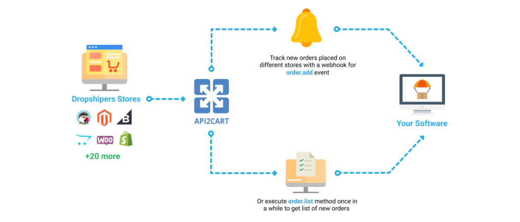 dropshipping-schema-1