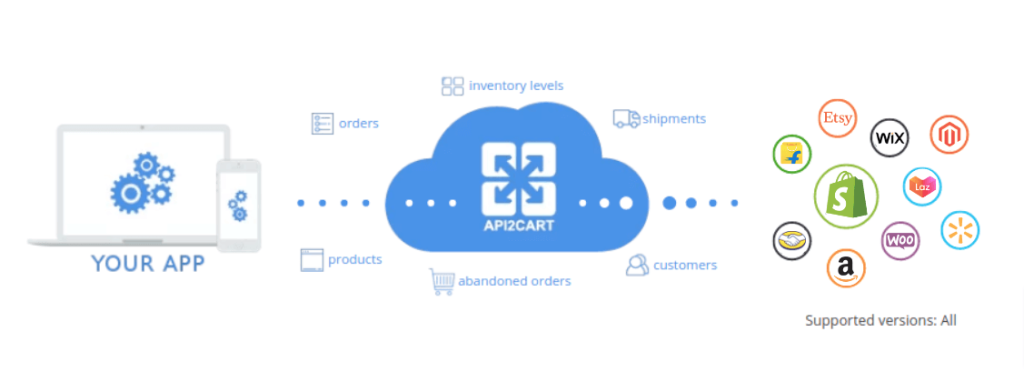 shopify-integration-api2cart (1)