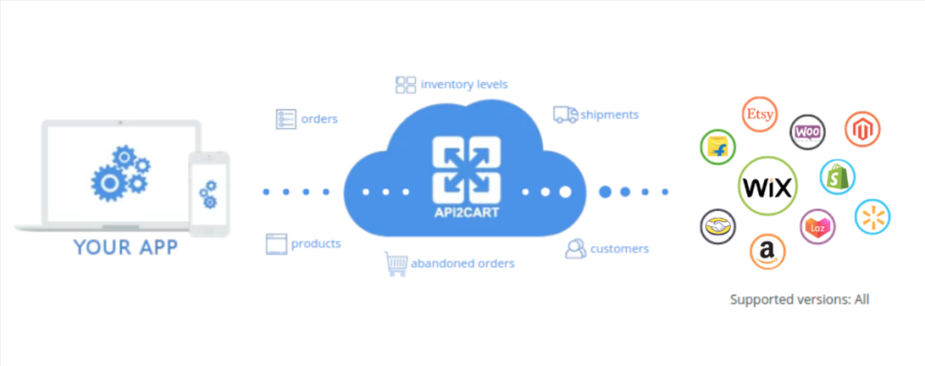 api2cart