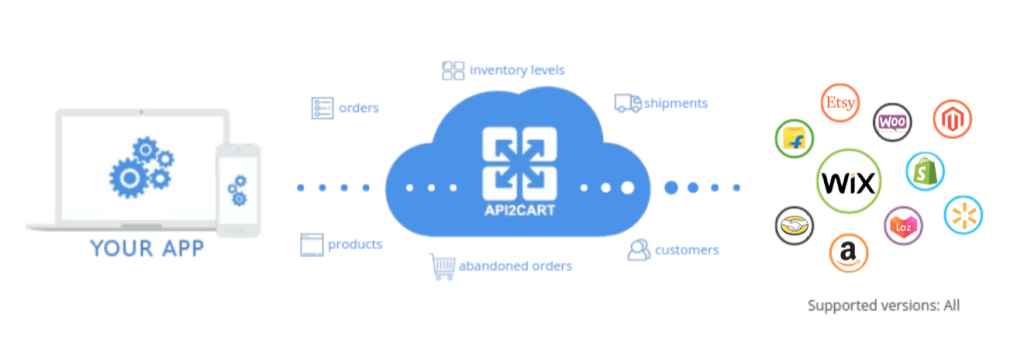 price comparison software ecommerce integration (1)