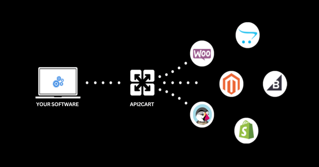 api2cart-integration-solution