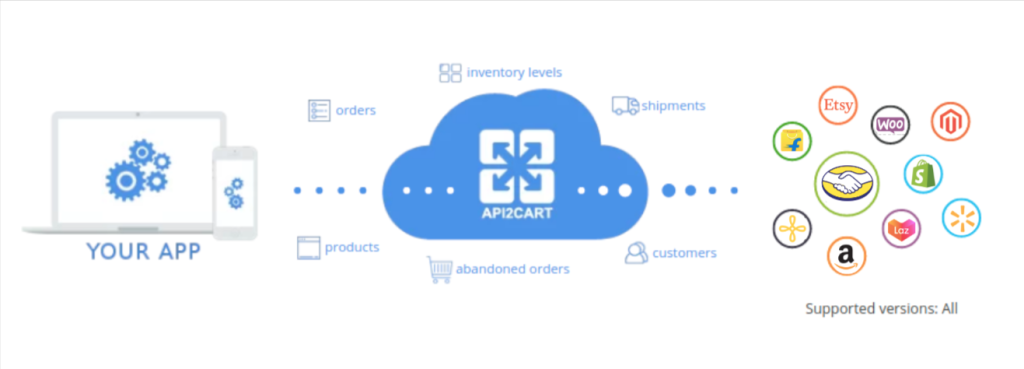 mercadolibre-developers-api-integration