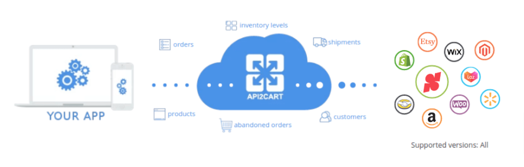 shoplazza integration