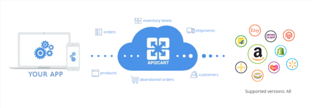 amazon-sp-api-integration