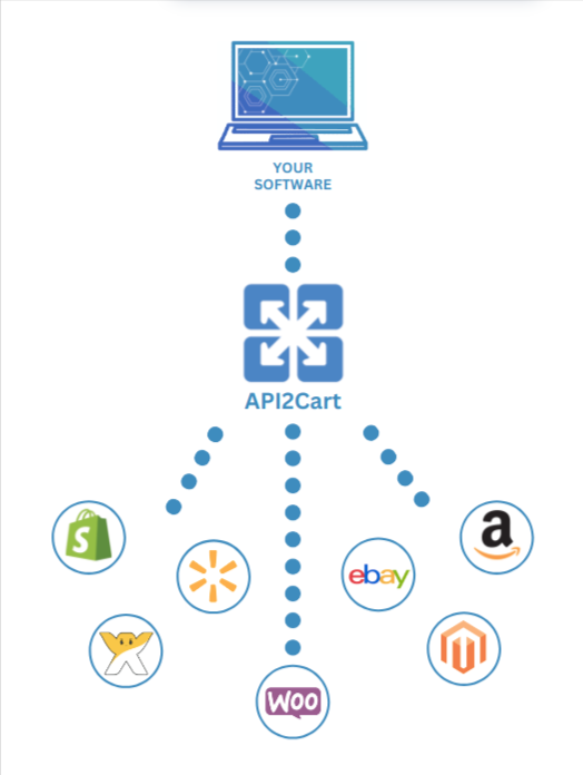 ebay-marketplace-integration-api2cart