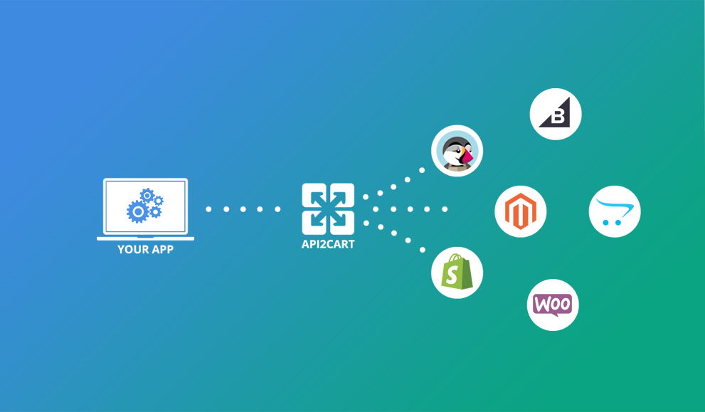 Magento Integrator_API2Cart