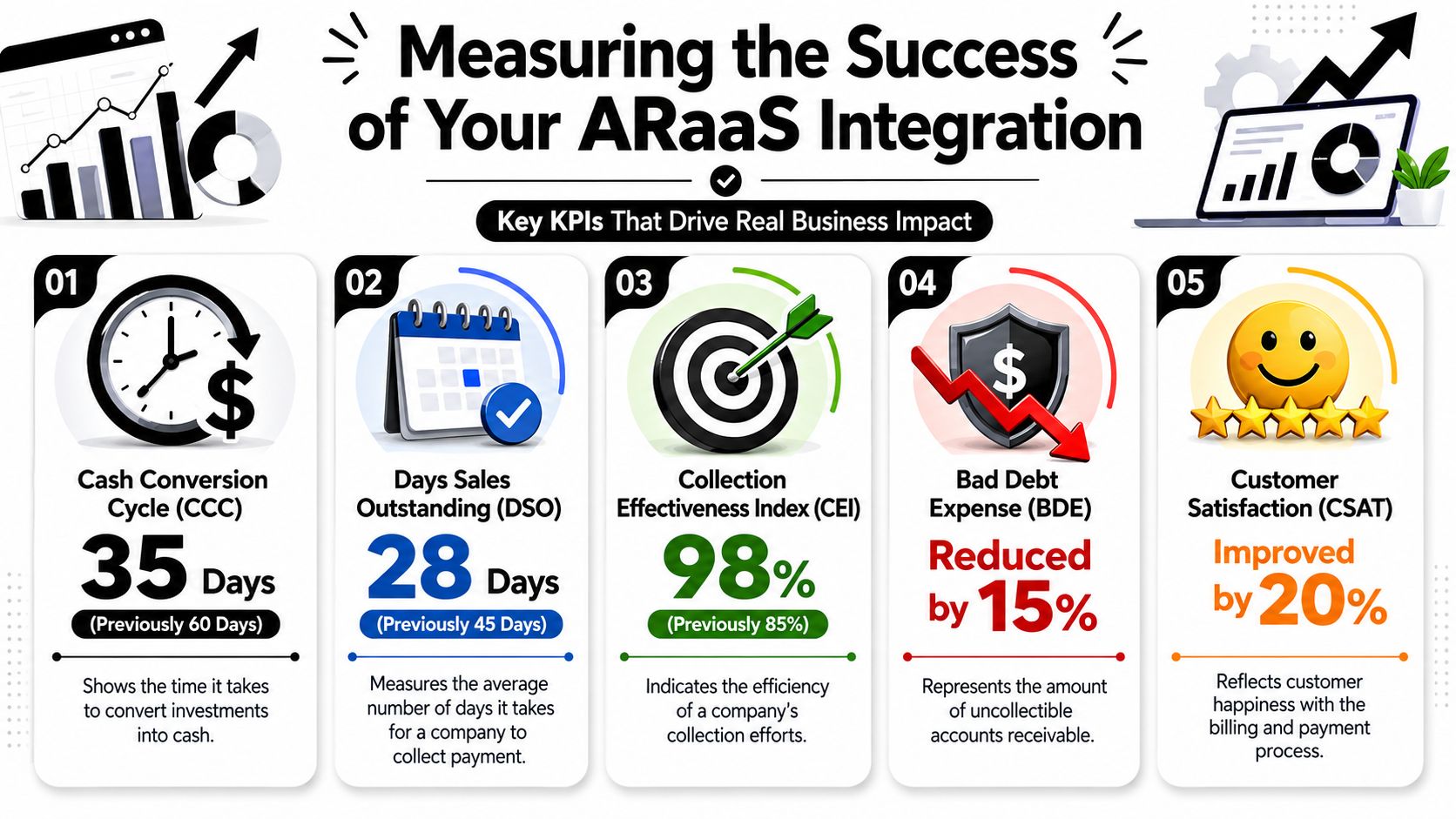 Measuring the Success of Your Integration