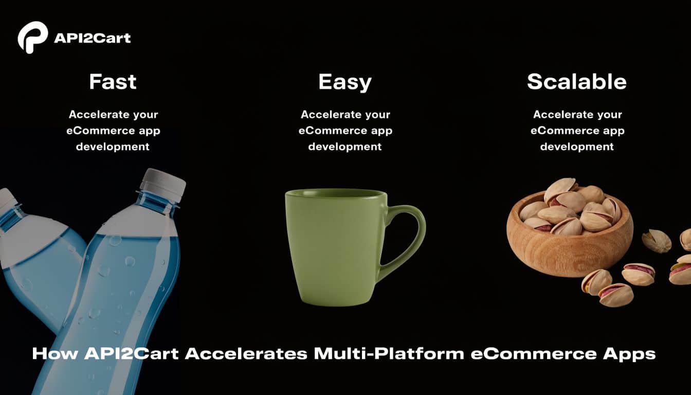 API2Cart infographic showing how the platform accelerates multi-platform eCommerce app development with fast, easy, and scalable solutions.