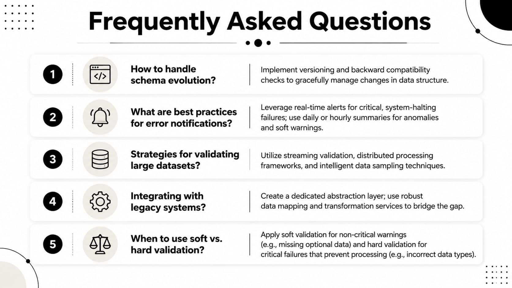 A Frequently Asked Questions graphic outlining technical strategies for data validation, error handling, and system integration.
