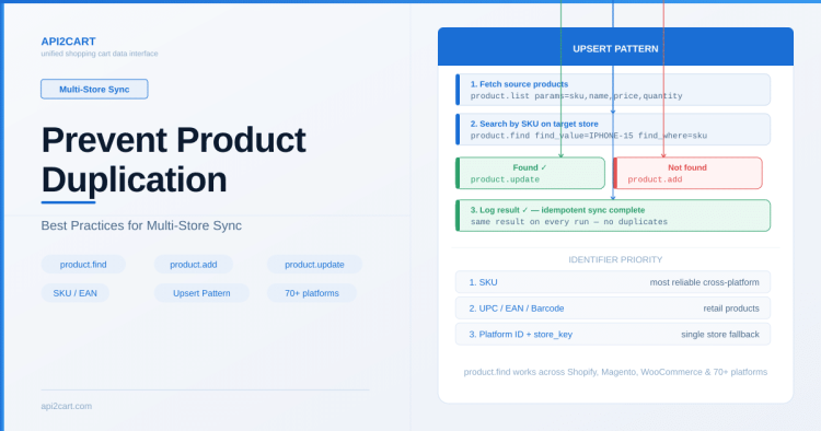 How to Prevent Product Duplication When Syncing Across Multiple eCommerce Stores