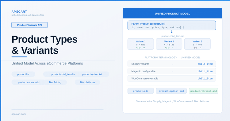Working with Product Types and Variants Across eCommerce Platforms