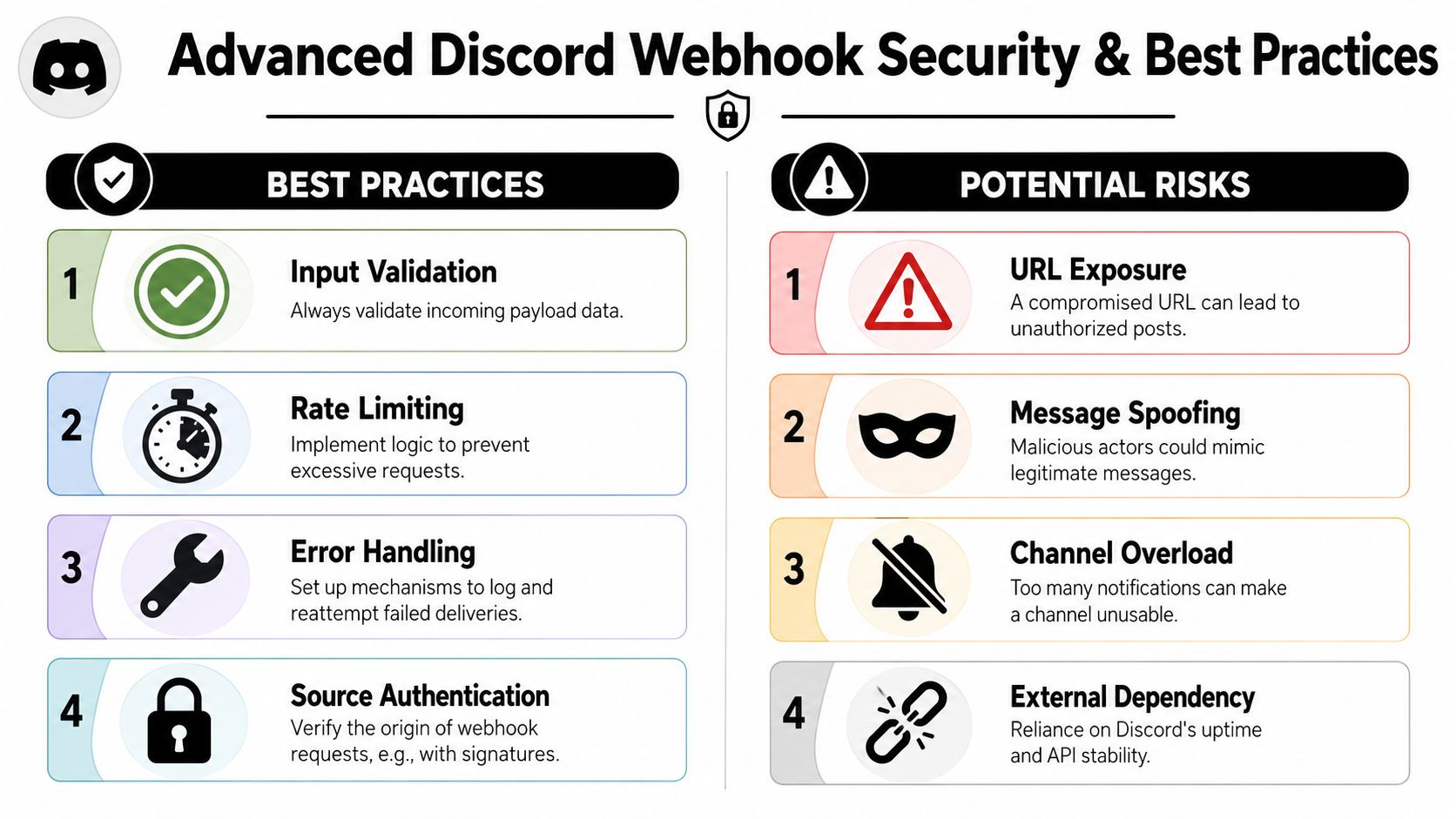 A visual guide illustrating key security best practices and potential risks for Discord webhook integration implementations.